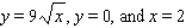 Find the volume of the solid bounded above by the surface z = f(x, y) and below by the plane region R. ; R is the region bounded by .