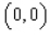 Find the average value of the function over the plane region . and is the triangle with vertices , and .