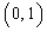 Find the average value of the function over the plane region . and is the triangle with vertices , and .
