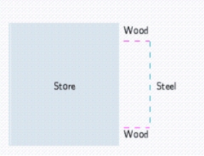 <strong>The management of UNICO Department Store decides to enclose an area outside their building to display potted plants. The enclosed area will be a rectangle, one side of which is provided by the external walls of the store. Two sides of the enclosure will be made of pine board, and the fourth side will be made of galvanized steel fencing material. If the pine board fencing costs $9/running foot and the steel fencing costs $3/running foot, determine the dimensions of the enclosure that will cost the least to erect. Round your answers to two decimal places. </strong> A) 7.07 ft by 42.43 ft B) 8.61 ft by 40.89 ft C) 5.06 ft by 44.44 ft D) 7.24 ft by 42.26 ft