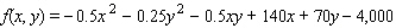 The total weekly profit (in dollars) realized by Country Workshop in manufacturing and selling its rolltop desks is given by the profit function where x stands for the number of finished units and y denotes the number of unfinished units manufactured and sold each week. The company's management decides to restrict the manufacture of these desks to a total of exactly 200 units/week. How many finished and how many unfinished units should be manufactured each week to maximize the company's weekly profit?