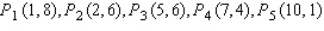 Find the equation of the least-squares line for the given data. Draw a scatter diagram for the given data and graph the least-squares line. Please round the coefficients in your equation to three decimal places.
