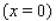 The following table gives the total sales of drugs (in billions of dollars) in one country from 1999 through 2003: Find an equation of the least-square line for these data.
