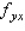 Find the second-order partial derivatives of the given function. Show that the mixed partial derivatives and are equal.