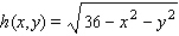 Sketch the domain of the function.  