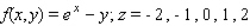 Sketch the level curves of the function corresponding to the given values of z.