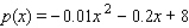 <strong>The demand function for a certain make of replacement cartridges for a water purifier is given by where p is the unit price in dollars and x is the quantity demanded each week, measured in units of a thousand. Determine the consumers' surplus if the market price is set at $5/cartridge. Round your answer to the nearest dollar.</strong> A) $16,333 B) $16,800 C) $16,667 D) $16,886