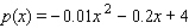 The demand function for a certain make of replacement cartridges for a water purifier is given by where p is the unit price in dollars and x is the quantity demanded each week, measured in units of a thousand. Determine the consumers' surplus if the market price is set at $1/cartridge. Round your answer to the nearest dollar. CS = $__________