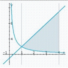 <strong>Sketch the graphs of the functions f and g and find the area of the region enclosed by these graphs and the vertical lines x = a and x = b. </strong> A) B) C) D)
