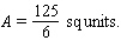 <strong>Sketch the region completely enclosed by the graphs of the given functions f and g. </strong> A) B) C) D)