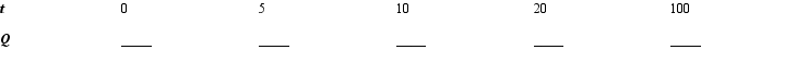 <strong>Given that a quantity Q(t) exhibiting exponential decay is described by the function where t is measured in years. What is the decay constant? What quantity is present initially? Complete the table of values. Round your answer to the nearest integer. </strong> A) k = - 0.01; Q = 2,500 t 0 5 10 20 100 Q 2,500 2,378 2,262 2,047 920 B) k = - 0.01; Q = 2,500 t 0 5 10 20 100 Q 2,500 2,378 2,207 2,047 925 C) k = 2,500; Q = - 2,500 t 0 5 10 20 100 Q 2,500 2,489 2,207 2,058 925 D) k = 2,500; Q = - 2,500 t 0 5 10 20 100 Q 2,500 2,489 2,262 2,058 920