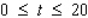 The American Court Reporting Institute finds that the average student taking Advanced Machine Shorthand, an intensive 20-week course, progresses according to the function   ,   , where Q(t) measures the number of words (per minute) of dictation that the student can take in machine shorthand after t weeks in the course. Sketch the graph of the function Q and answer the following questions:  A.What is the beginning shorthand speed for the average student in this course? B.What shorthand speed does the average student attain halfway through the course? C.How many words per minute can the average student take after completing this course?
