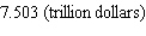 <strong>According to data obtained from the CBO, the total federal debt (in trillions of dollars) from 2001 through 2006 is given by where t is measured in years, with corresponding to 2001. What was the total federal debt in 2004? Round answer to three decimal places.</strong> A) B) C) D) E)