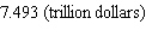 <strong>According to data obtained from the CBO, the total federal debt (in trillions of dollars) from 2001 through 2006 is given by where t is measured in years, with corresponding to 2001. What was the total federal debt in 2004? Round answer to three decimal places.</strong> A) B) C) D) E)