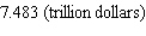<strong>According to data obtained from the CBO, the total federal debt (in trillions of dollars) from 2001 through 2006 is given by where t is measured in years, with corresponding to 2001. What was the total federal debt in 2004? Round answer to three decimal places.</strong> A) B) C) D) E)