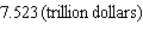 <strong>According to data obtained from the CBO, the total federal debt (in trillions of dollars) from 2001 through 2006 is given by where t is measured in years, with corresponding to 2001. What was the total federal debt in 2004? Round answer to three decimal places.</strong> A) B) C) D) E)