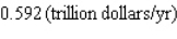 <strong>According to data obtained from the CBO, the total federal debt (in trillions of dollars) from 2001 through 2006 is given by where t is measured in years, with corresponding to 2001. How fast was the total federal debt increasing in 2002? round answer to three decimal places.</strong> A) B) C) D) E)
