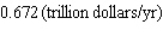 <strong>According to data obtained from the CBO, the total federal debt (in trillions of dollars) from 2001 through 2006 is given by where t is measured in years, with corresponding to 2001. How fast was the total federal debt increasing in 2002? round answer to three decimal places.</strong> A) B) C) D) E)