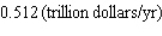 <strong>According to data obtained from the CBO, the total federal debt (in trillions of dollars) from 2001 through 2006 is given by where t is measured in years, with corresponding to 2001. How fast was the total federal debt increasing in 2002? round answer to three decimal places.</strong> A) B) C) D) E)