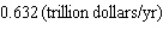 <strong>According to data obtained from the CBO, the total federal debt (in trillions of dollars) from 2001 through 2006 is given by where t is measured in years, with corresponding to 2001. How fast was the total federal debt increasing in 2002? round answer to three decimal places.</strong> A) B) C) D) E)