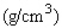 The concentration of a drug in an organ at any time t (in seconds) is given by where x(t) is measured in grams/cubic centimeter . Sketch the graph of x.