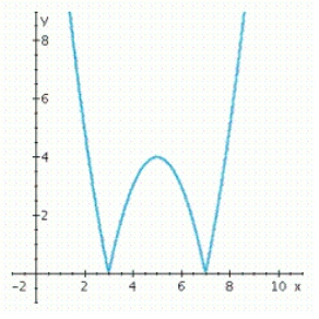 You are given the graph of a function f. Determine the intervals where f is concave downward.  