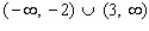 Sketch the graph of the function having the given properties.   ,   ,   ,   ,   on   ,   on   , inflection point at  