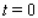 The average speed of a vehicle on a stretch of Route 134 between 6 a.m. and 11 a.m. on a typical weekday is approximated by the function where f(t) is measured in miles per hour and t is measured in hours, with corresponding to 6 a.m. Find the interval where f is decreasing and the interval where f is increasing.