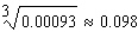 <strong>Use a differential to approximate the quantity to the nearest thousandth. </strong> A) B) C) D) E)