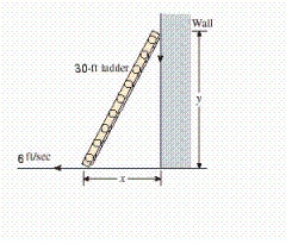 <strong>A 30-ft ladder leaning against a wall begins to slide. How fast is the top of the ladder sliding down the wall at the instant of time when the bottom of the ladder is 18 ft from the wall and sliding away from the wall at the rate of 6 ft/sec? Hint: Refer to the accompanying figure. By the Pythagorean theorem, . Find when and . </strong> A) B) C) D) E)
