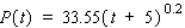 The percent of mothers who work outside the home and have children younger than age 6 yr is approximated by the function where t is measured in years, with t = 0 corresponding to the beginning of 1980. Compute .