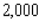 The total weekly cost (in dollars) incurred by a company in pressing x compact discs is . What is the marginal cost when and ?