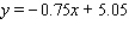 <strong>Metro Department Store's annual sales (in millions of dollars) during the past 5 yr were Derive an equation of the line L through the points corresponding to the first and fifth years.</strong> A) B) C) D) E)