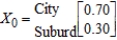 <strong>Because of the continued successful implementation of an urban renewal program, it is expected that each year 2% of the population currently residing in the city will move to the suburbs and 4% of the population currently residing in the suburbs will move into the city. If the initial probability distribution is What will be the population distribution of the city after 1 year? After 2 years? Assume that the total population of the metropolitan area remains constant. </strong> A) after 1 year: 69.8% in the city, 30.2% in the city after 2 yr: 68.1% in the city, 31.9% in the city B) after 1 year: 69% in the city, 31% in the city after 2 yr: 69.612% in the city, 30.388% in the city C) after 1 year: 69.8% in the city, 30.2% in the city after 2 yr: 69.612% in the city, 30.388% in the city D) after 1 year: 69% in the city, 31% in the city after 2 yr: 68.1% in the city, 31.9% in the city 