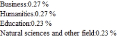 <strong>Records compiled by the admissions office at a state of university indicating the percentage of students who change their major each year are shown in the following transition matrix. Of the freshman now at the university, 20% have chosen thier major field as business, 30% in the humanities, 30% in education, and 20% in the natural sciences and other fields. Assuming that this trend continues, find the percentage of these students that will be majoring in each of the given areas in thier senior year. Hint : Find . Bus) Hum) Educ. Nat) Sc. and others Business Humanities Education Nat) sci. and others</strong> A) B) C) D) E)