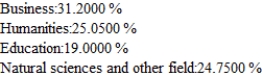 <strong>Records compiled by the admissions office at a state of university indicating the percentage of students who change their major each year are shown in the following transition matrix. Of the freshman now at the university, 20% have chosen thier major field as business, 30% in the humanities, 30% in education, and 20% in the natural sciences and other fields. Assuming that this trend continues, find the percentage of these students that will be majoring in each of the given areas in thier senior year. Hint : Find . Bus) Hum) Educ. Nat) Sc. and others Business Humanities Education Nat) sci. and others</strong> A) B) C) D) E)