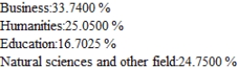<strong>Records compiled by the admissions office at a state of university indicating the percentage of students who change their major each year are shown in the following transition matrix. Of the freshman now at the university, 20% have chosen thier major field as business, 30% in the humanities, 30% in education, and 20% in the natural sciences and other fields. Assuming that this trend continues, find the percentage of these students that will be majoring in each of the given areas in thier senior year. Hint : Find . Bus) Hum) Educ. Nat) Sc. and others Business Humanities Education Nat) sci. and others</strong> A) B) C) D) E)
