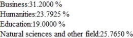<strong>Records compiled by the admissions office at a state of university indicating the percentage of students who change their major each year are shown in the following transition matrix. Of the freshman now at the university, 20% have chosen thier major field as business, 30% in the humanities, 30% in education, and 20% in the natural sciences and other fields. Assuming that this trend continues, find the percentage of these students that will be majoring in each of the given areas in thier senior year. Hint : Find . Bus) Hum) Educ. Nat) Sc. and others Business Humanities Education Nat) sci. and others</strong> A) B) C) D) E)