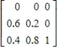 Rewrite the given absorbing stochastic matrix so that the absorbing states appear first, and identify the submatrices R and S. 