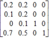 Rewrite the given absorbing stochastic matrix so that the absorbing states appear first, and identify the submatrices R and S. 