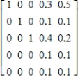 Compute the steady-state matrix of the given stochastic matrix. 