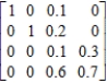 Determine whether the matrix is an absorbing stochastic matrix. 