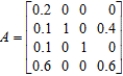 Rewrite the absorbing stochastic matrix so that the absorbing states appear first, partition the resulting matrix, and identify the submatrices and . 