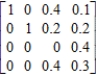 Compute the steady-state matrix of the stochastic matrix. 