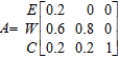Because of the proliferation of more affordable automated office equipment, more and more companies are turning to them as replacements for obsolete equipment. The following transition matrix describes the Markov process. Here, stands for electric typewriters, stands for electric typewriters with some form of word processing capabilities, and stands for computers with word processing software. E W C Rewrite it so that the absorbing state appears first. Partition the resulting matrix and identify the submatrices and . 