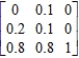 Rewrite the given absorbing stochastic matrix so that the absorbing states appear first, and identify the submatrices R and S. 