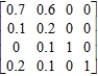 Rewrite the given absorbing stochastic matrix so that the absorbing states appear first, and identify the submatrices R and S. 