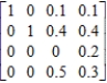 Compute the steady-state matrix of the stochastic matrix. ​  