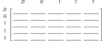 The registrar of a law school has compiled the following statistics on the progress of the school's students working toward the LLB degree: Of the first-year students in a particular year, 85% successfully complete their course of studies and move on to the second year, whereas 15% drop out of the program; of the second-year students in a particular year, 92% go on to the third year, whereas 8% drop out of the program; of the third-year students in a particular year, 98% go on to graduate at the end of the year, whereas 2% drop out of the program. Construct the transition matrix associated with the Markov process. Please round the answers to the nearest thousandth, if necessary. Find the steady-state matrix. Determine the probability that a beginning law student enrolled in the program will go on to graduate.