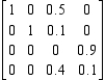 Determine whether the given matrix is an absorbing stochastic matrix. 